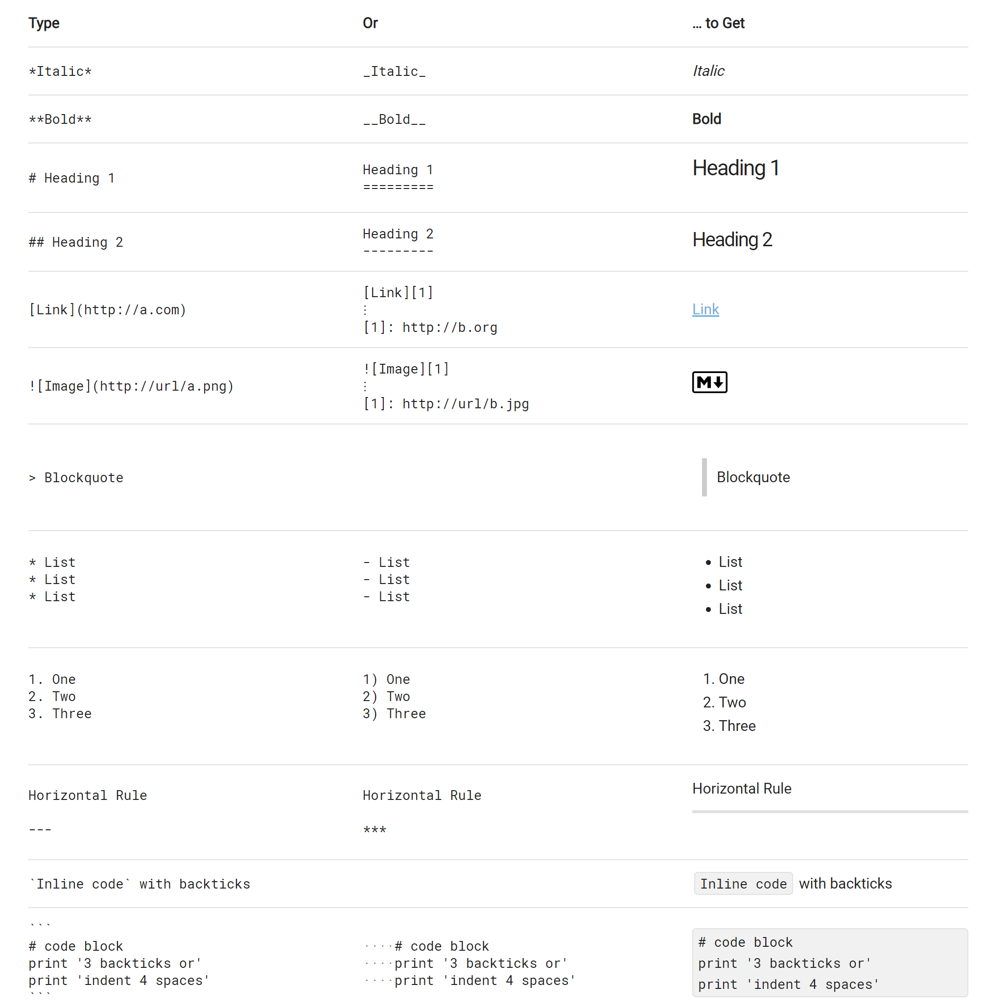 commonmark-cheatsheet